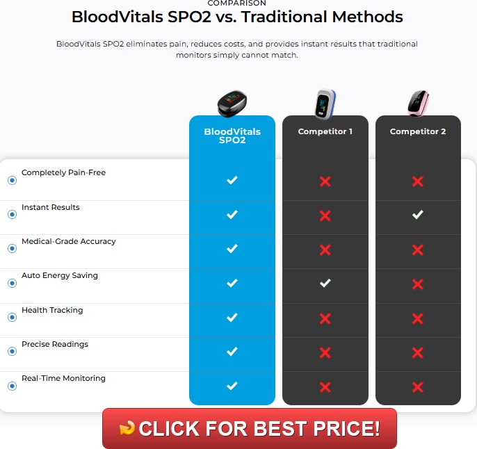 Bloodvitals Review | Blood Vitals Glucose Monitor Reviews & Complaints