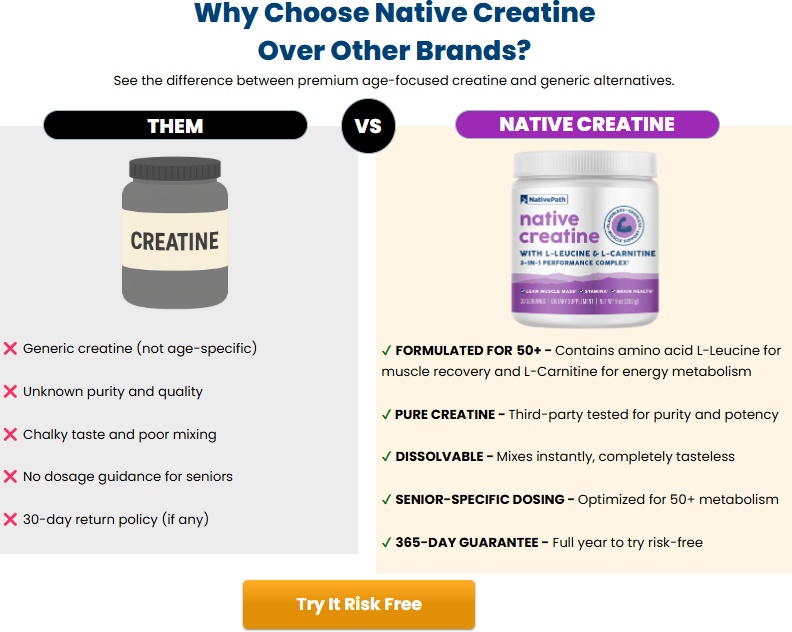 This Game-Changing Creatine is Breaking the Internet - And People Over 50 Are OBSESSED!